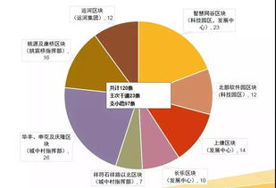杭州拱墅道路建设全面提速 实施120条道路改造，打造八大精品慢行环线，助力区域高质量发展