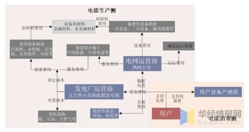 2021年中国新型电力系统行业市场现状、竞争格局与发展方向分析